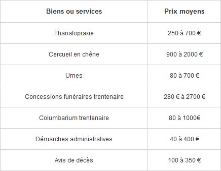biens ou services