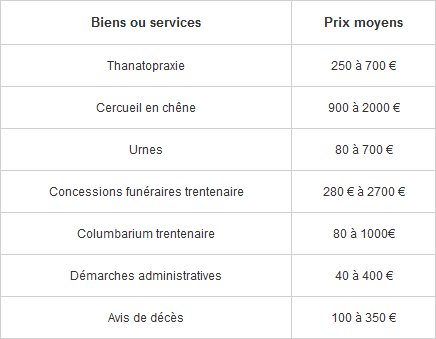 biens ou services